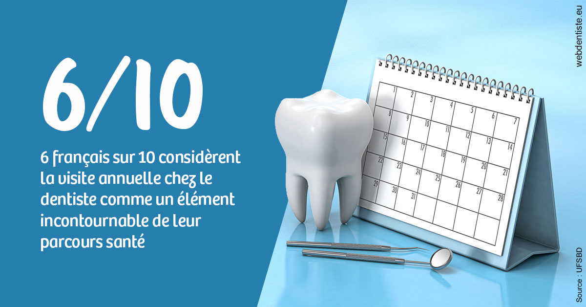 https://dr-elie-kikano.chirurgiens-dentistes.fr/Visite annuelle 1
